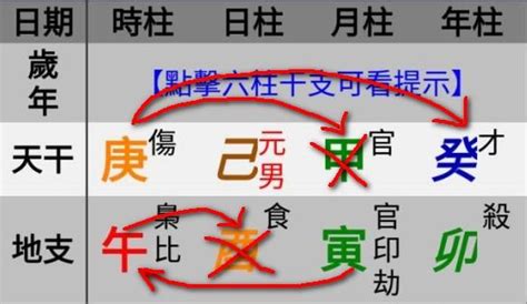 八字 陰陽|五行派八字基礎入門（二）陰陽生剋